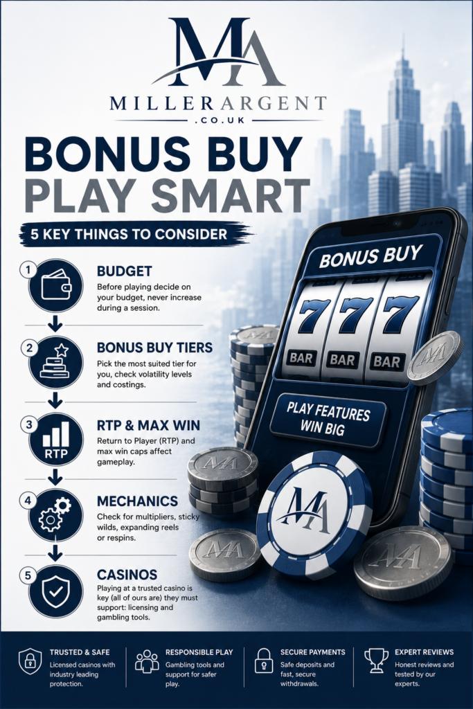 Bonus Buy Slot Key things to consider
